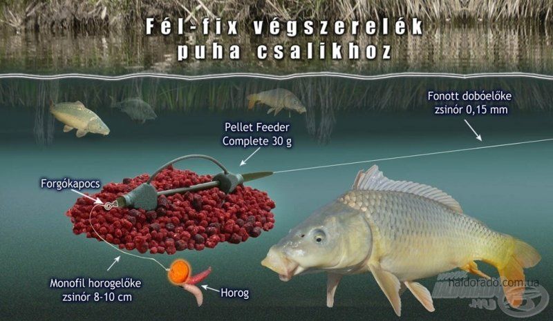 Кормушка Пеллет Фідер (широка) Haldorado 30гр 2шт.